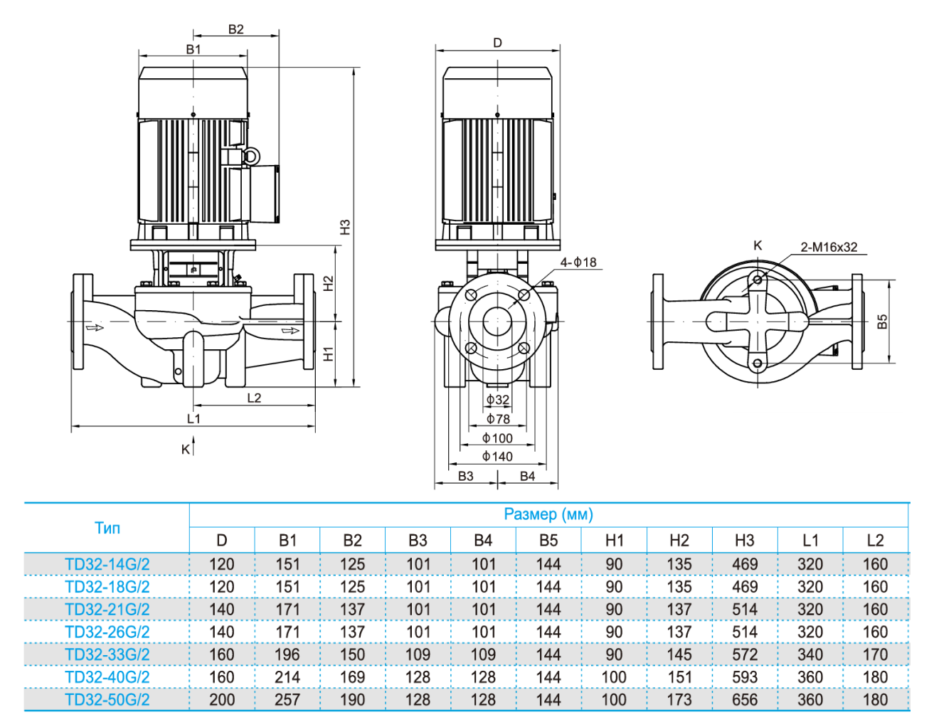 Насос вертикальный одноступенчатый циркуляционный TD32-18G/2 (нормальное давление)