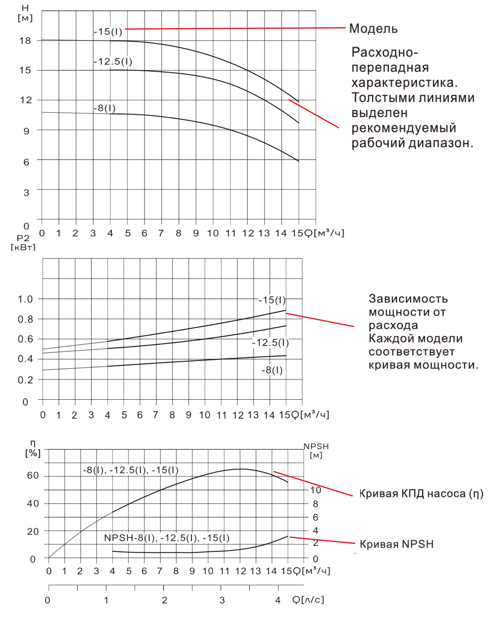 Насос вертикальный одноступенчатый циркуляционный CNP TD40-12.5(I)/2 (высокое давление)