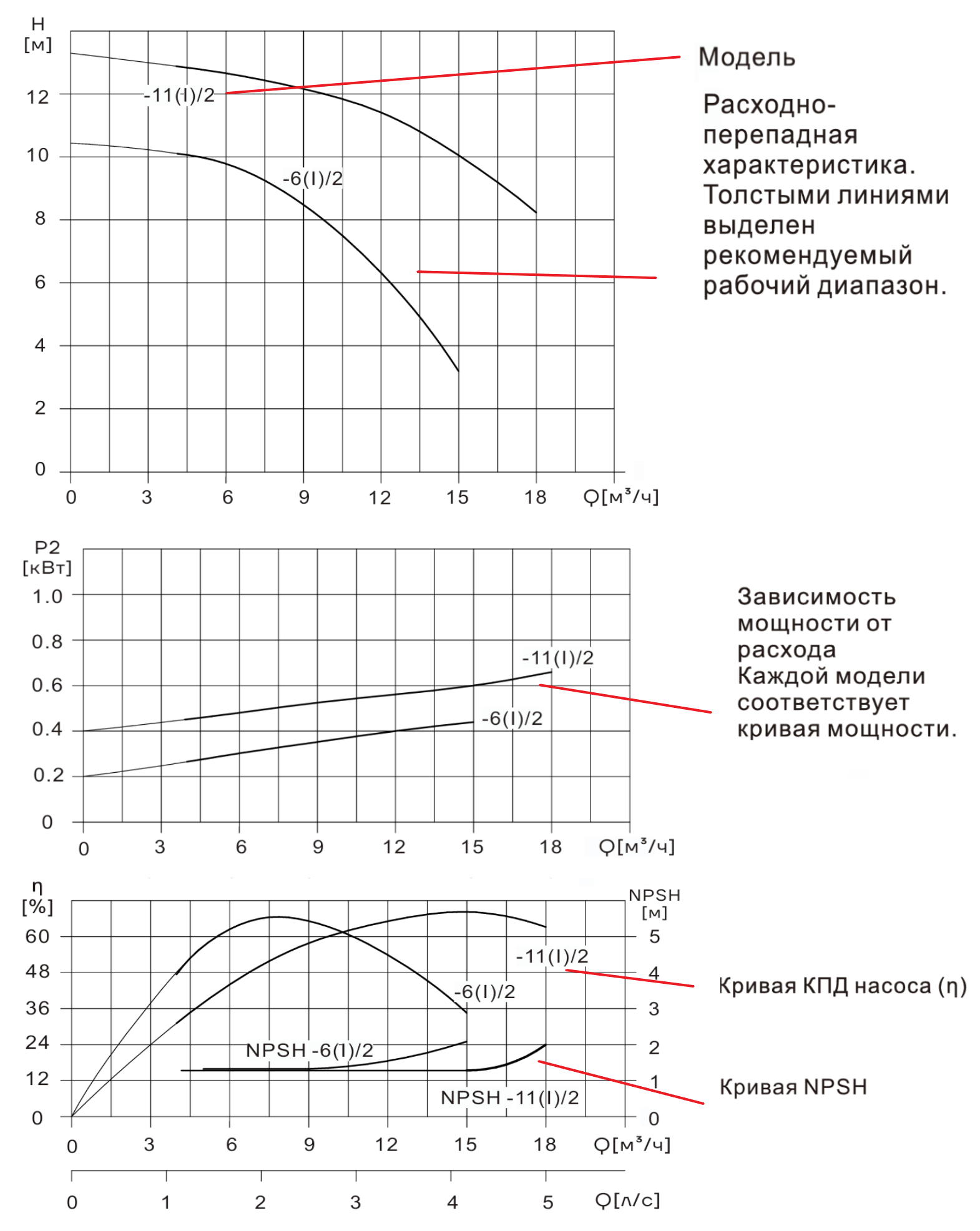 Насос вертикальный одноступенчатый циркуляционный CNP TD50-6(I)/2 (высокое давление)