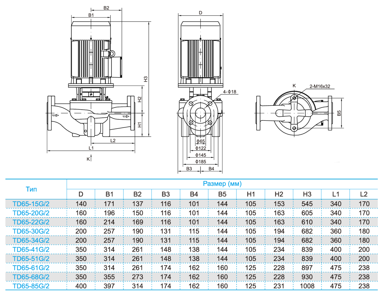 Насос вертикальный одноступенчатый циркуляционный TD65-51G/2 (высокое давление)