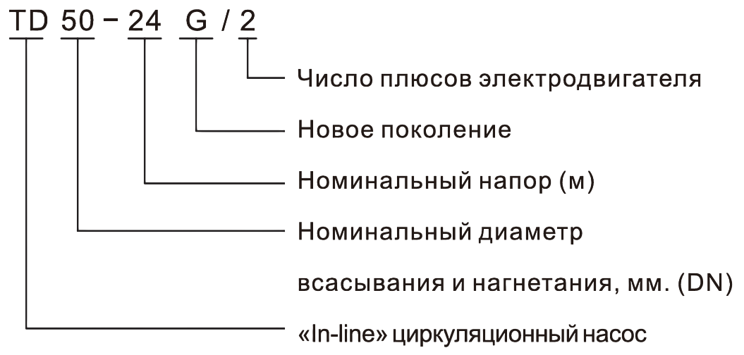 Насос вертикальный одноступенчатый циркуляционный TD40-48G/2 (нормальное давление)