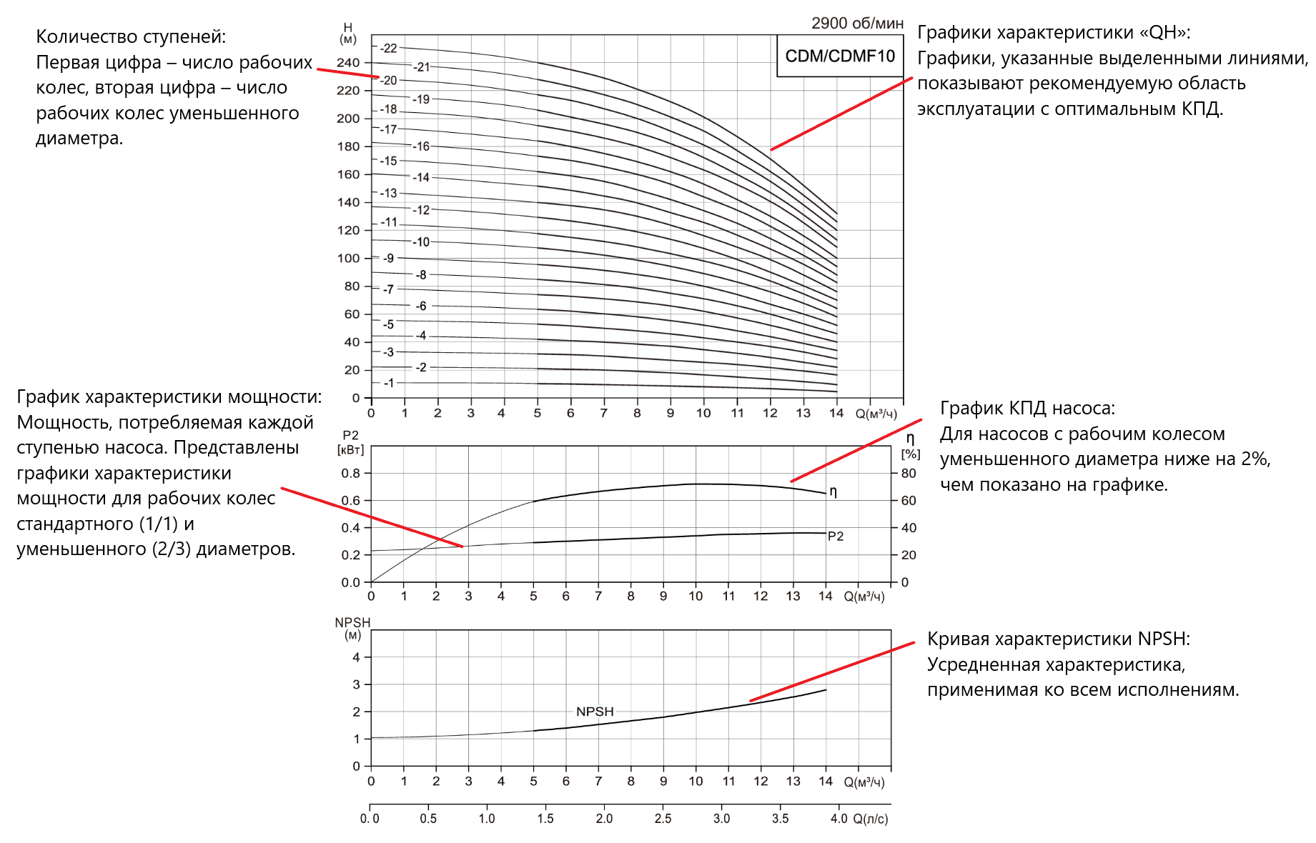 Насос вертикальный многоступенчатый CNP CDM10-19 (высокотемпературное исполнение)