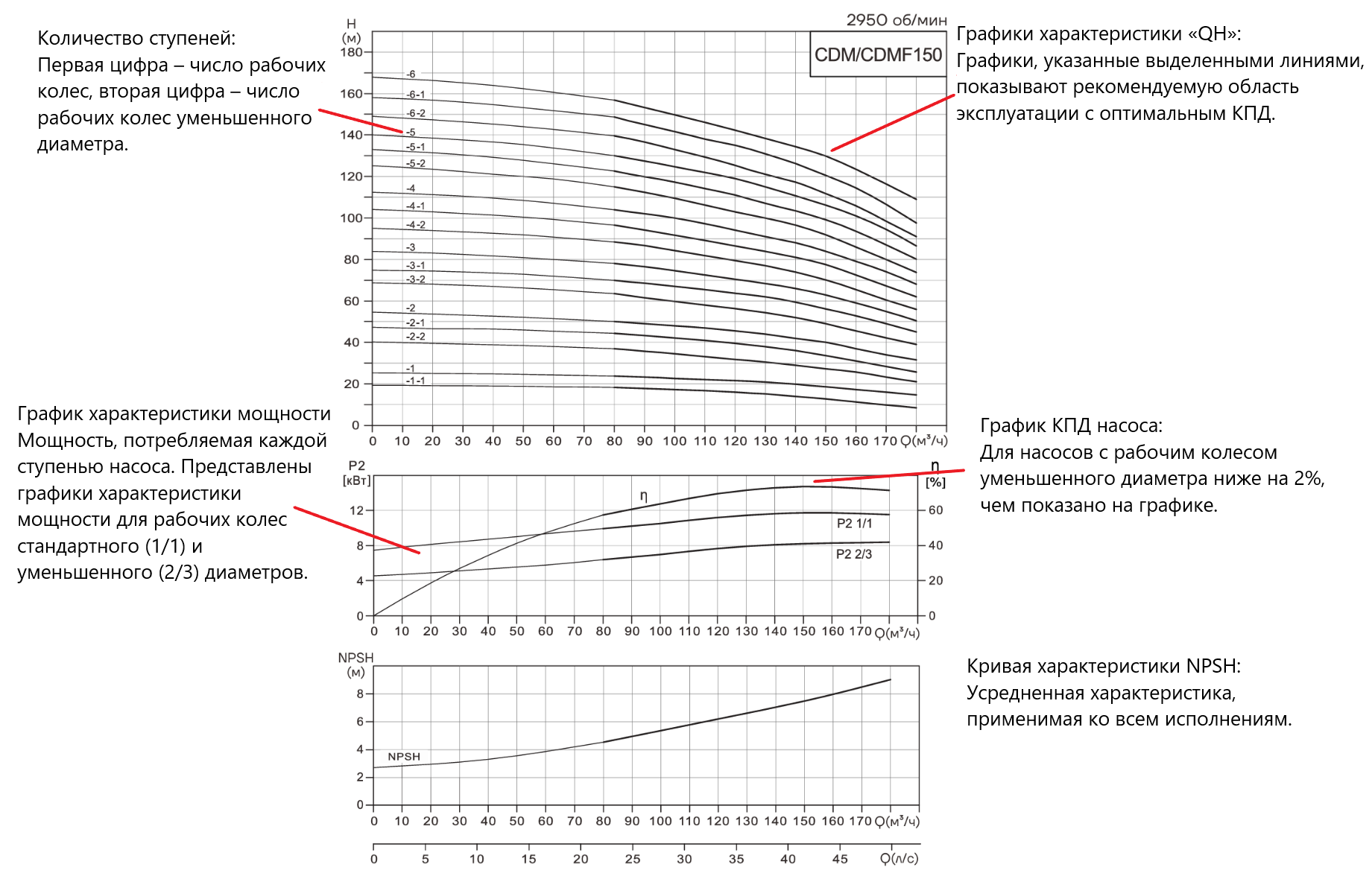 Насос вертикальный многоступенчатый CNP CDM150-1 (высокотемпературное исполнение)