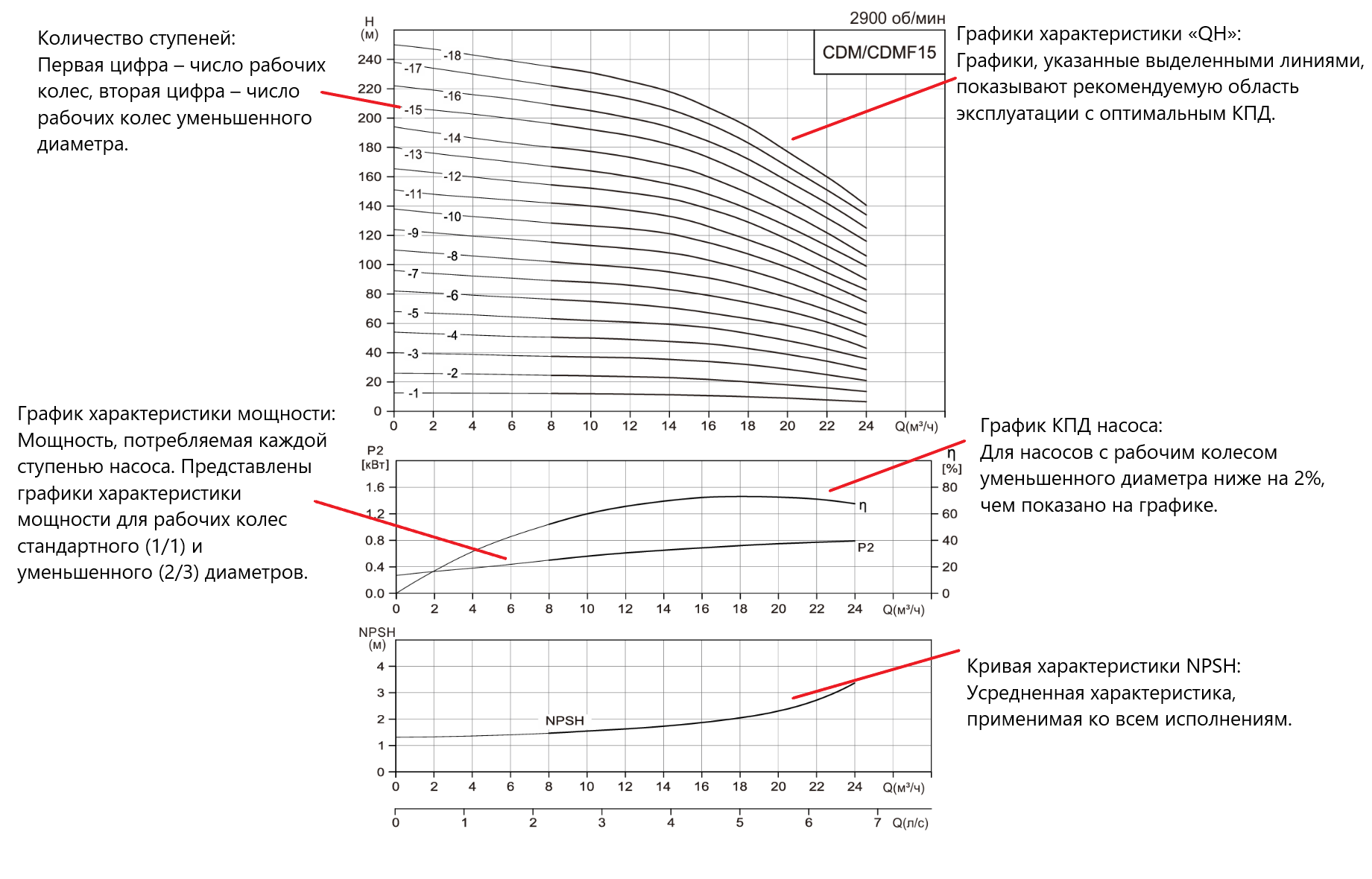Насос вертикальный многоступенчатый CNP CDM15-12 (стандартное исполнение)