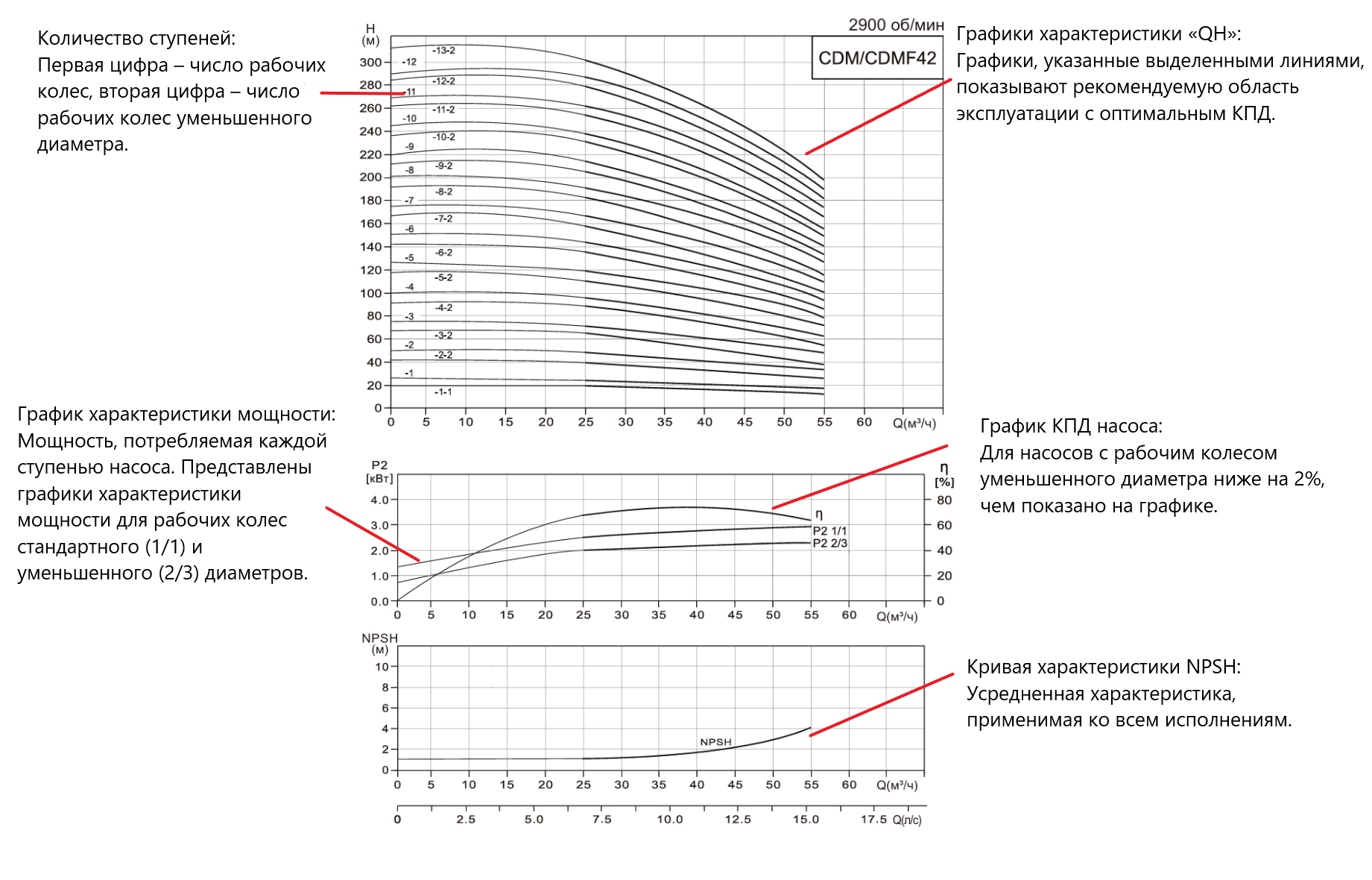 Насос вертикальный многоступенчатый CNP CDM42-4 (стандартное исполнение)