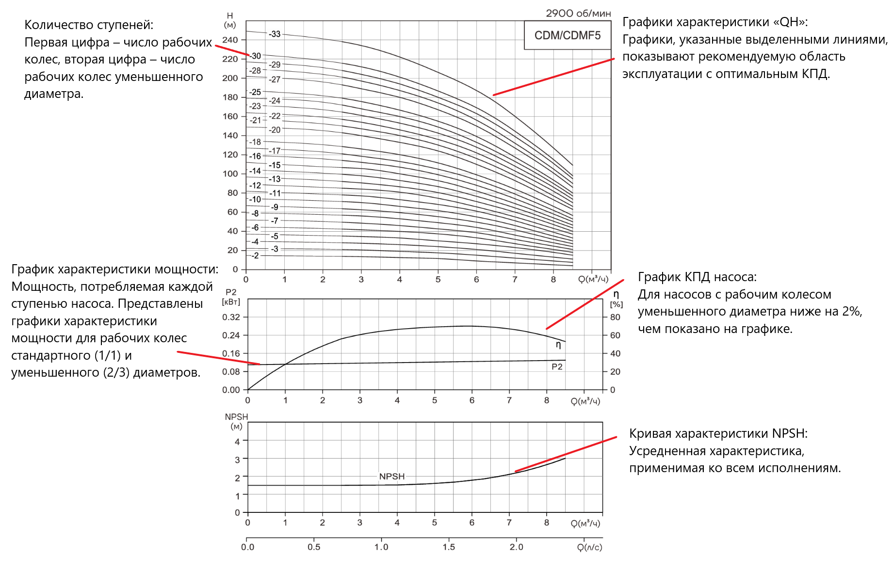 Насос вертикальный многоступенчатый CNP CDM5-15 (стандартное исполнение)