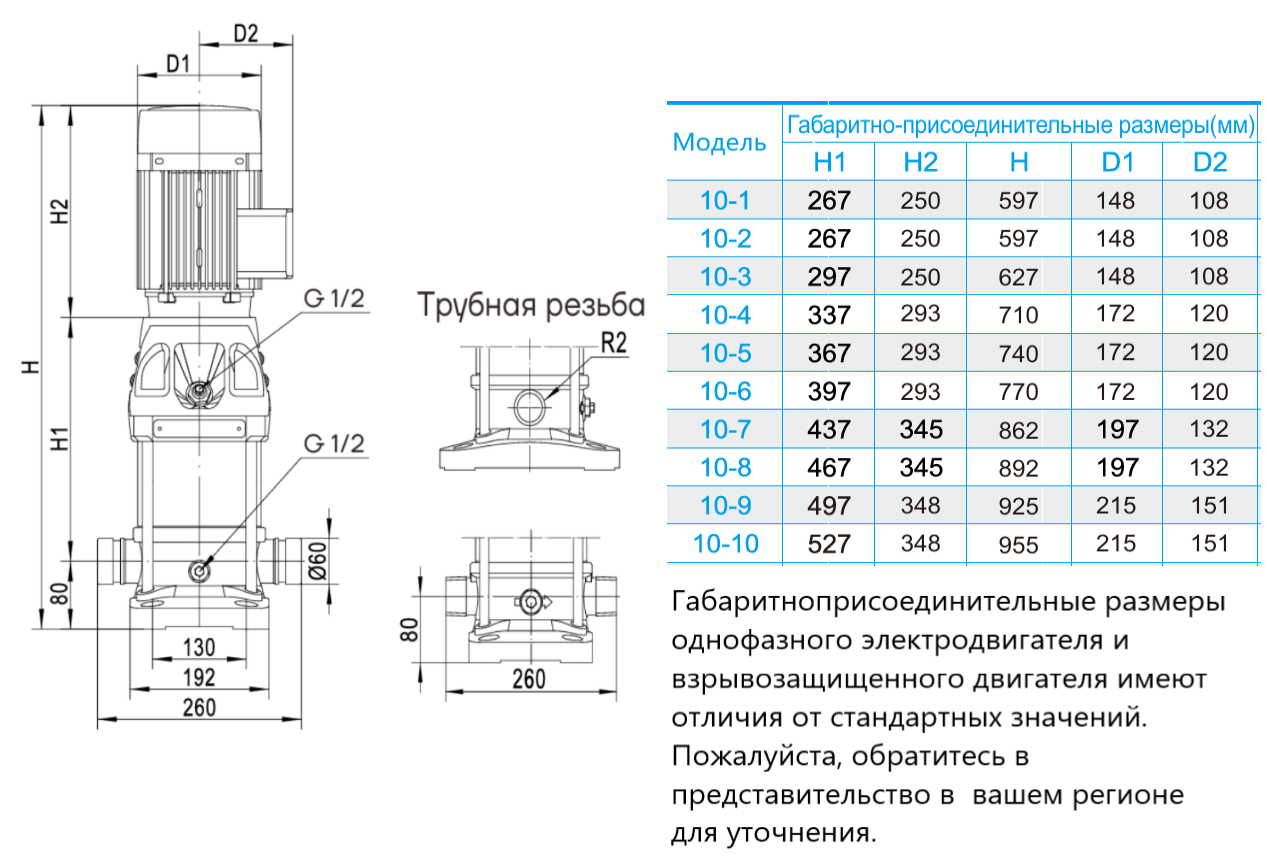 Насос вертикальный многоступенчатый CNP CDMF10-1 (резьба) (стандартное исполнение)