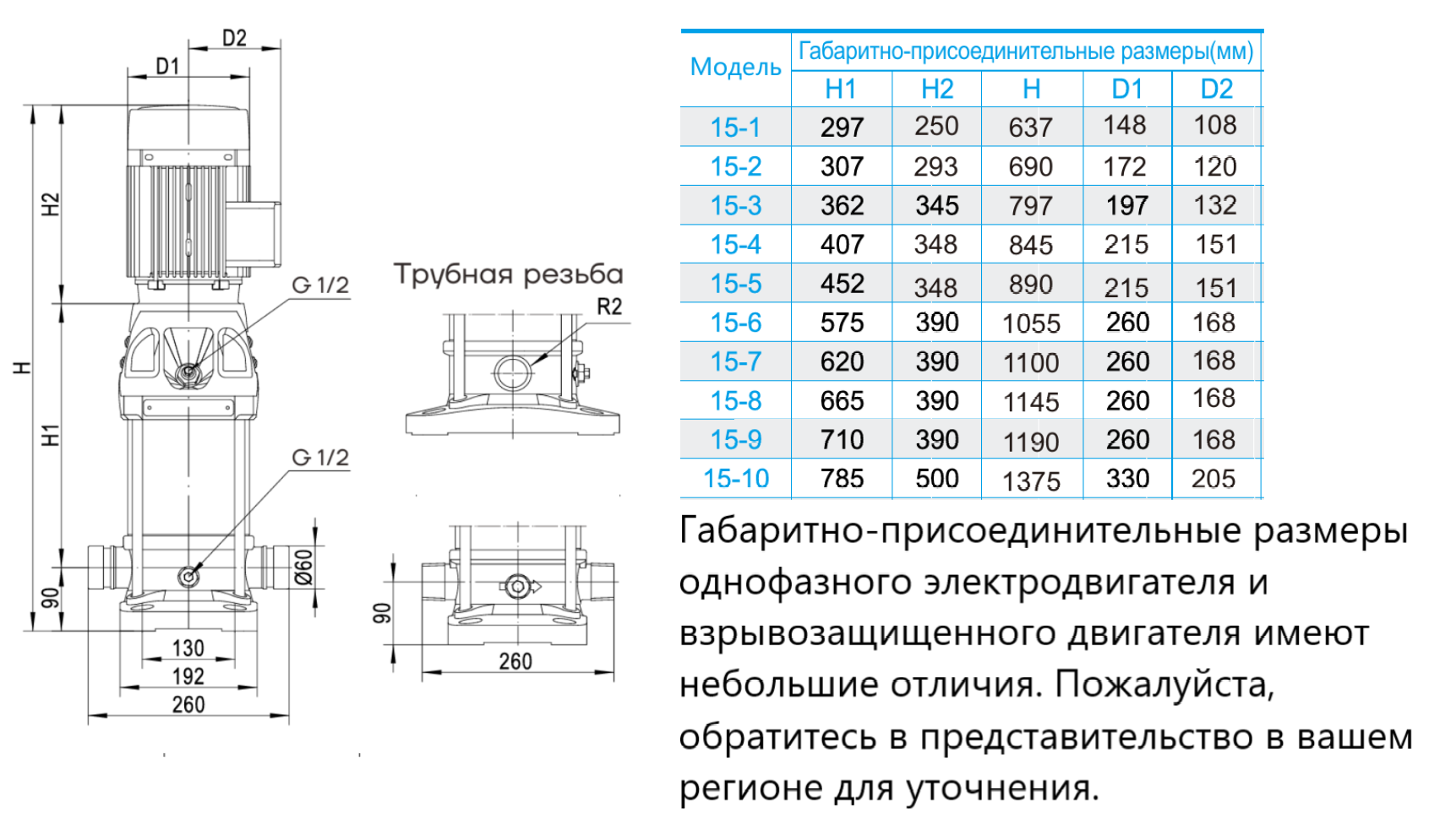 Насос вертикальный многоступенчатый CNP CDMF15-8 (резьба) (стандартное исполнение)