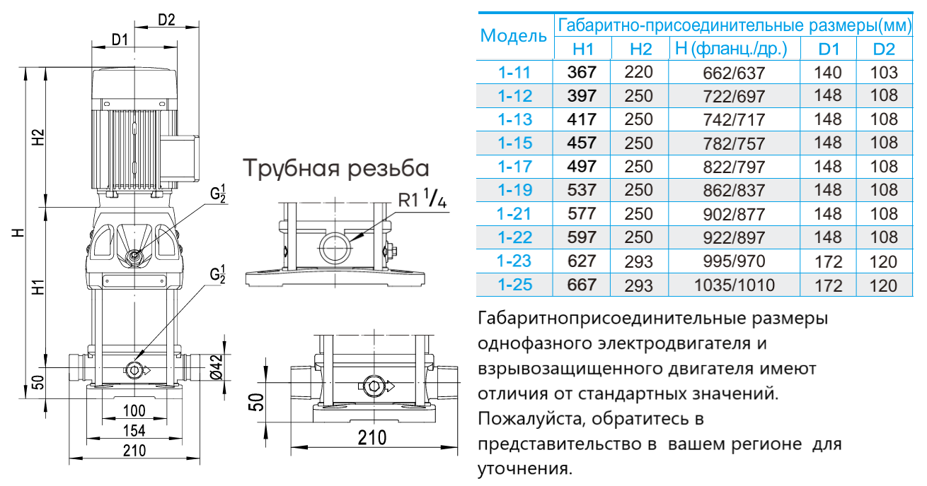 Насос вертикальный многоступенчатый CNP CDMF1-23 (резьба) (стандартное исполнение)