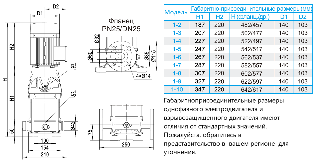 Насос вертикальный многоступенчатый CNP CDMF1-5 (высокотемпературное исполнение)