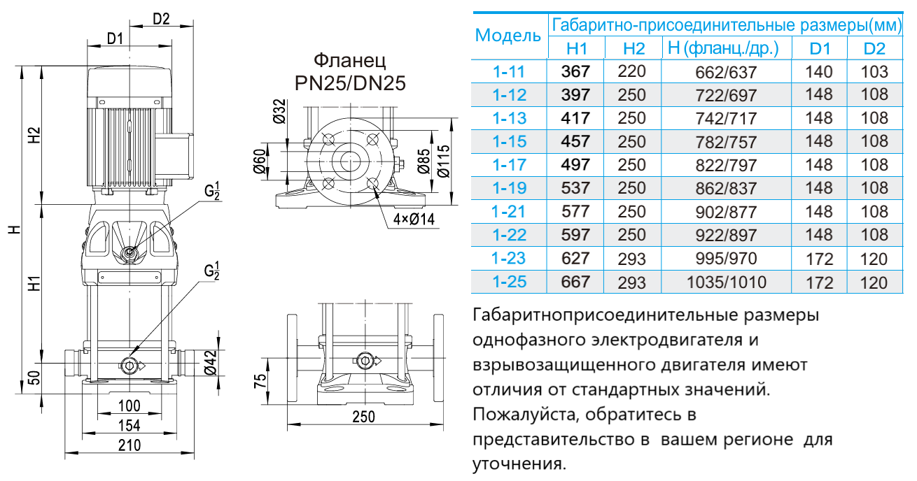 Насос вертикальный многоступенчатый CNP CDMF1-21 (высокотемпературное исполнение)