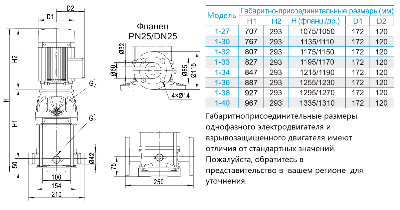 Насос вертикальный многоступенчатый CNP CDMF1-37 (высокотемпературное исполнение)