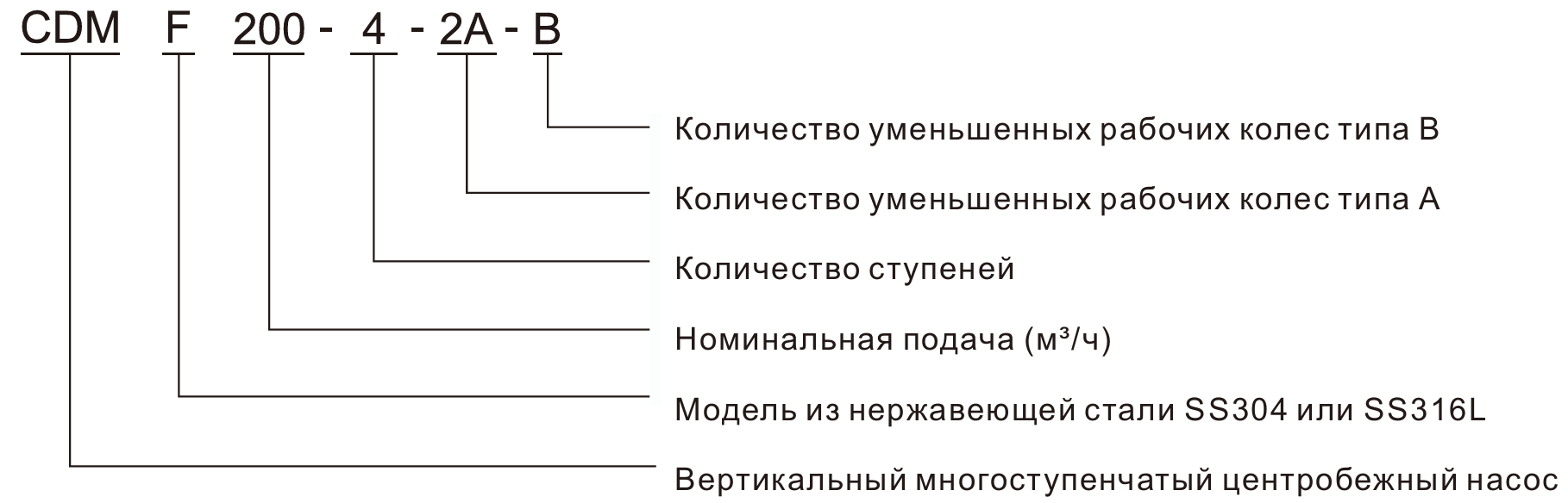 Насос вертикальный многоступенчатый CNP CDMF200-3-2A (высокотемпературное исполнение)