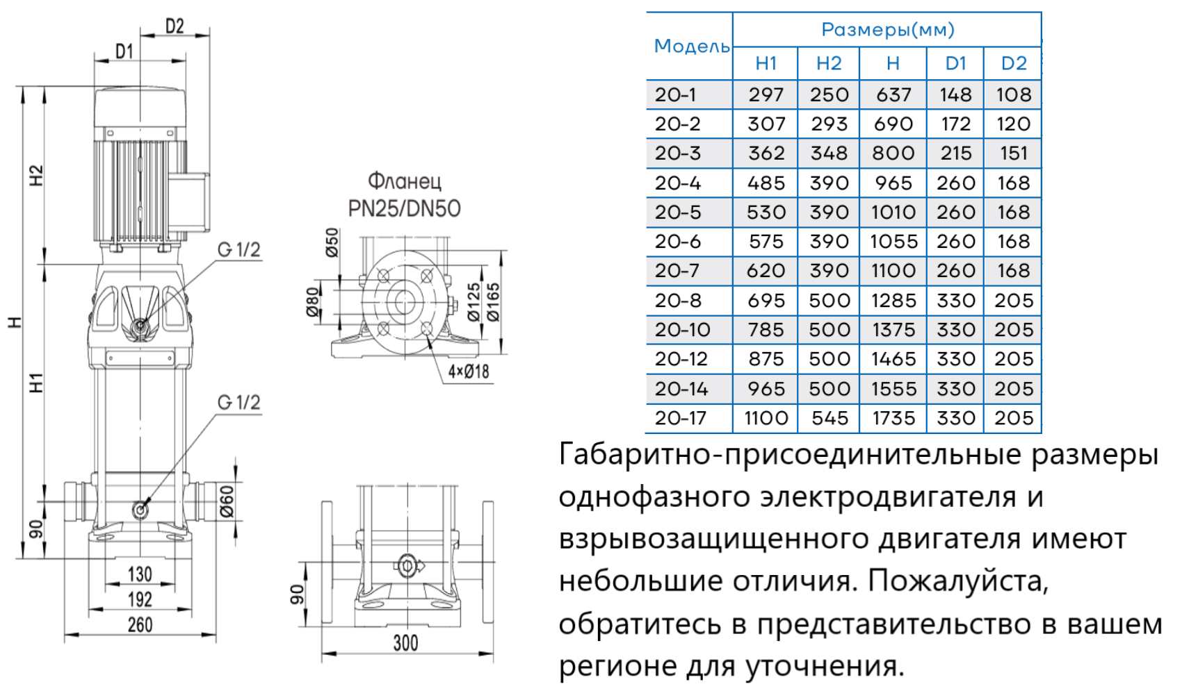 Насос вертикальный многоступенчатый CNP CDMF20-4 (высокотемпературное исполнение)