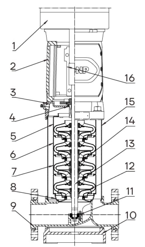 Насос вертикальный многоступенчатый CNP CDMF32-8 (высокотемпературное исполнение)