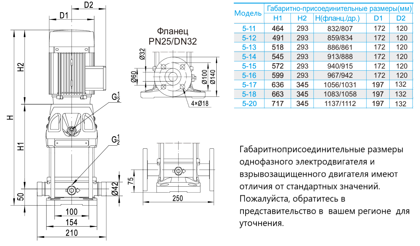 Насос вертикальный многоступенчатый CNP CDMF5-12 (220В) (стандартное исполнение)