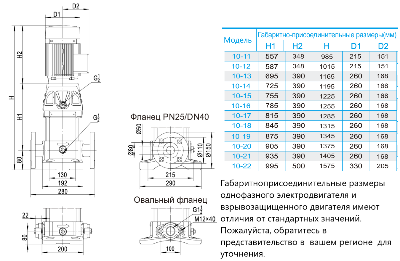 Насос вертикальный многоступенчатый CNP CDM10-19 (высокотемпературное исполнение)