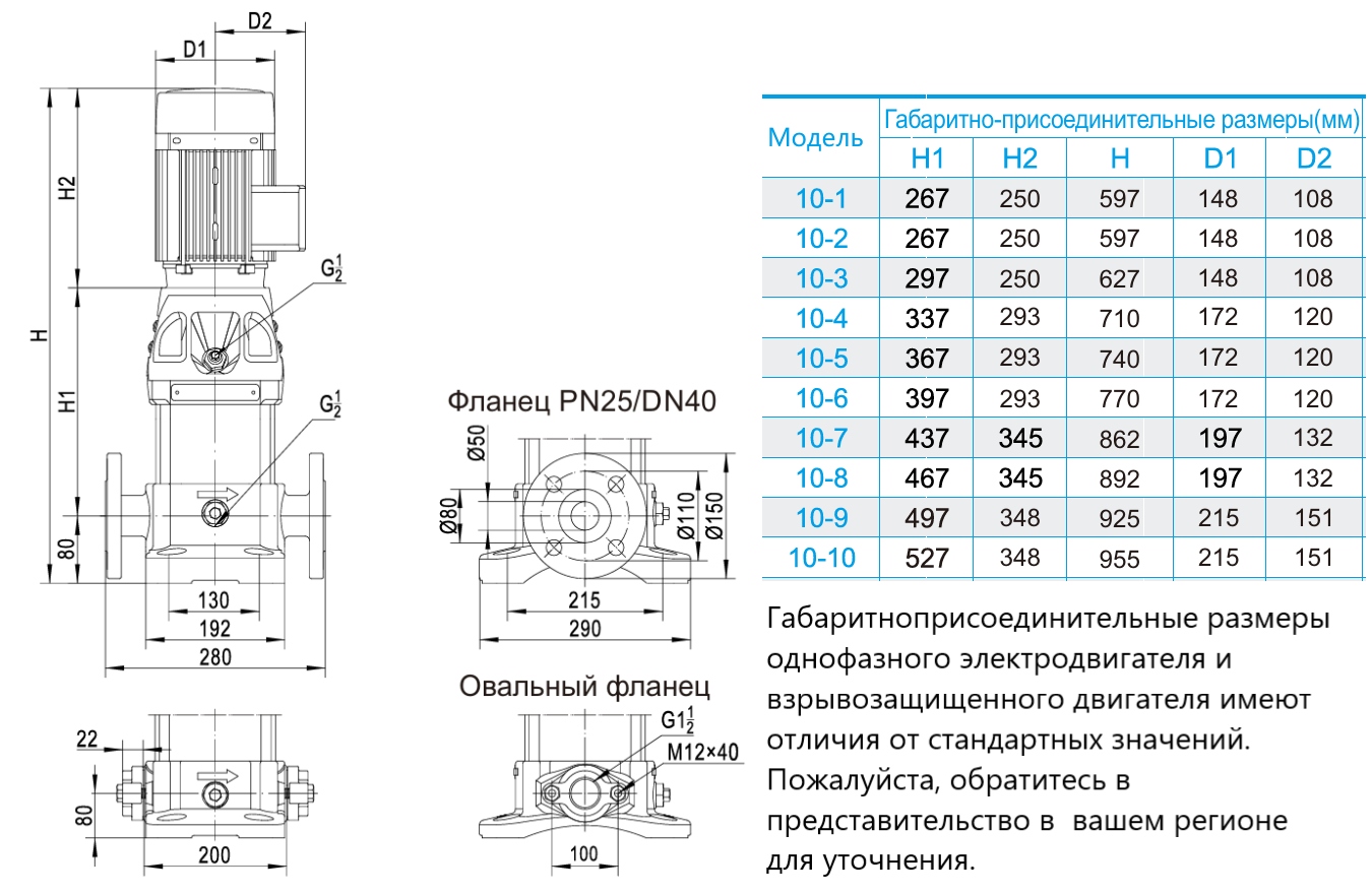 Насос вертикальный многоступенчатый CNP CDM10-9 (стандартное исполнение)