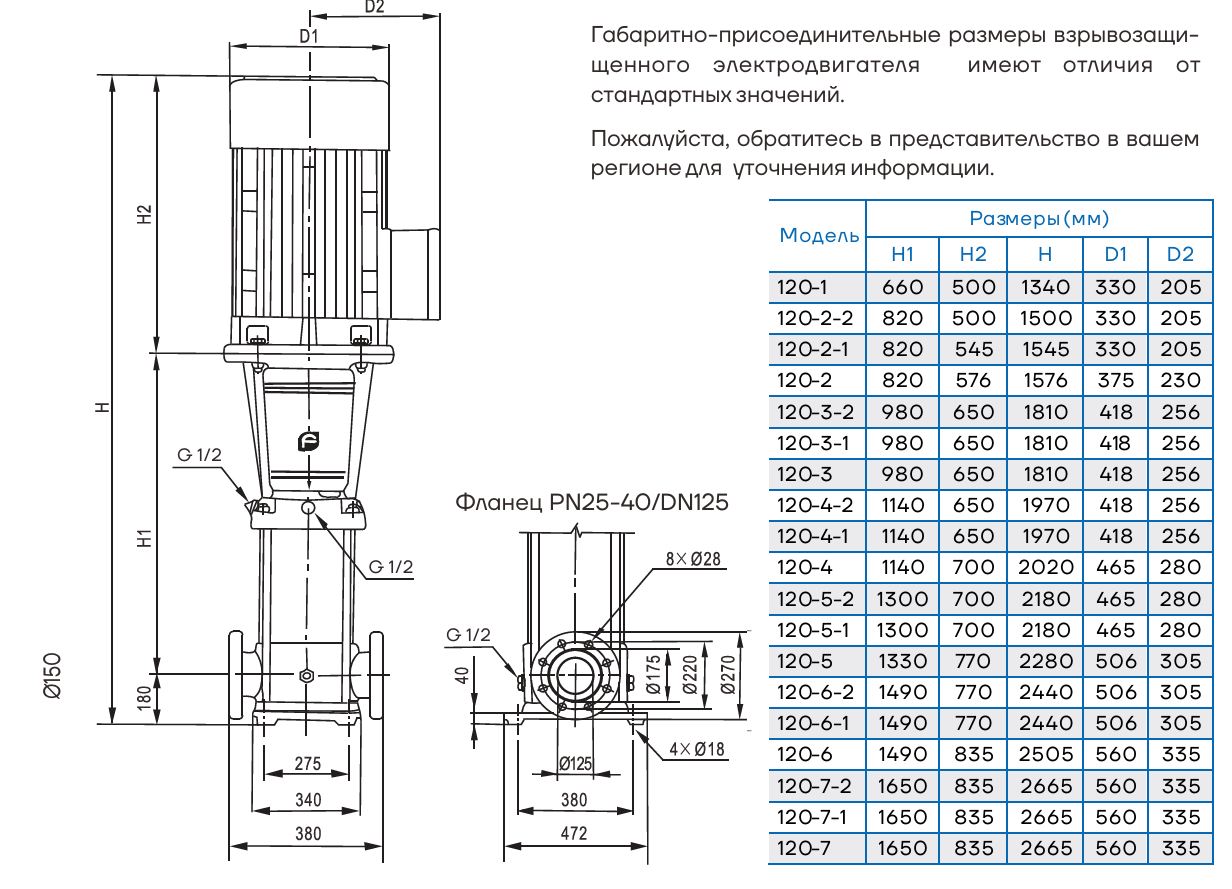 Насос вертикальный многоступенчатый CNP CDMF120-5 (высокотемпературное исполнение)