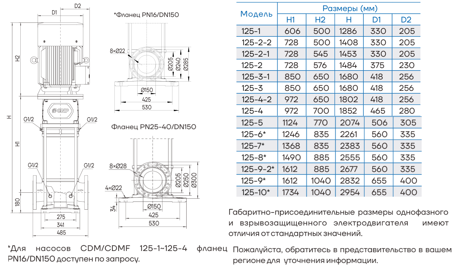 Насос вертикальный многоступенчатый CNP CDMF125-8 (высокотемпературное исполнение)