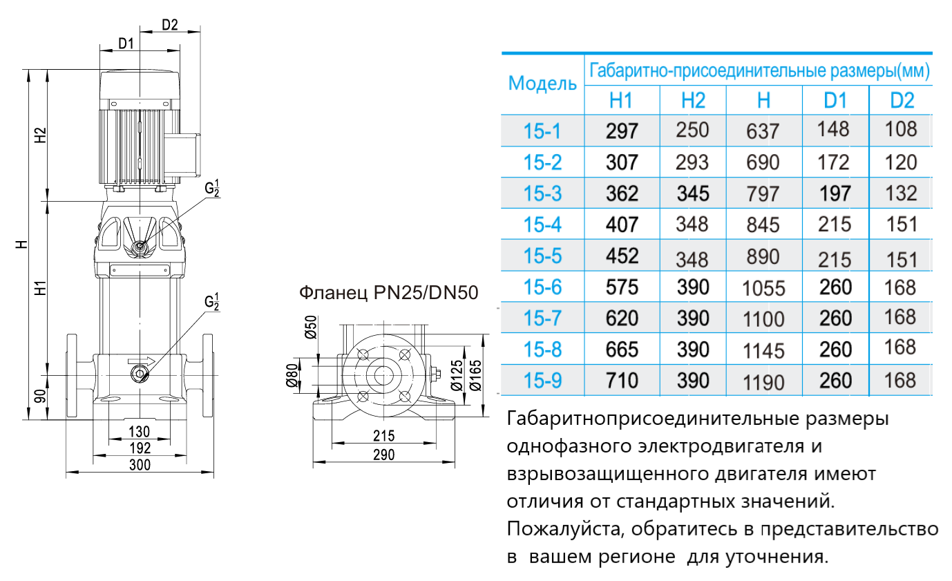 Насос вертикальный многоступенчатый CNP CDM15-9 (стандартное исполнение)