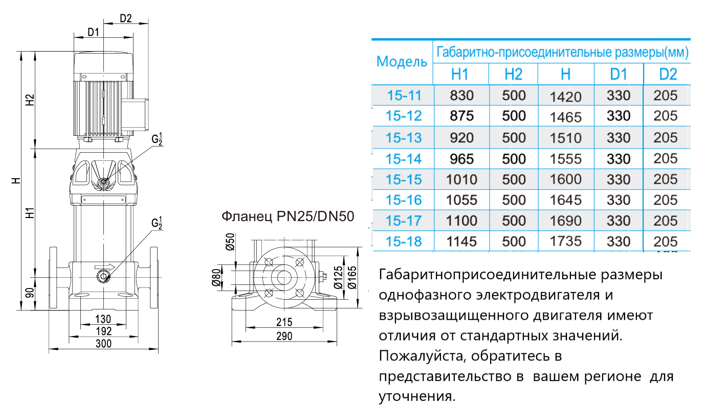Насос вертикальный многоступенчатый CNP CDM15-12 (стандартное исполнение)