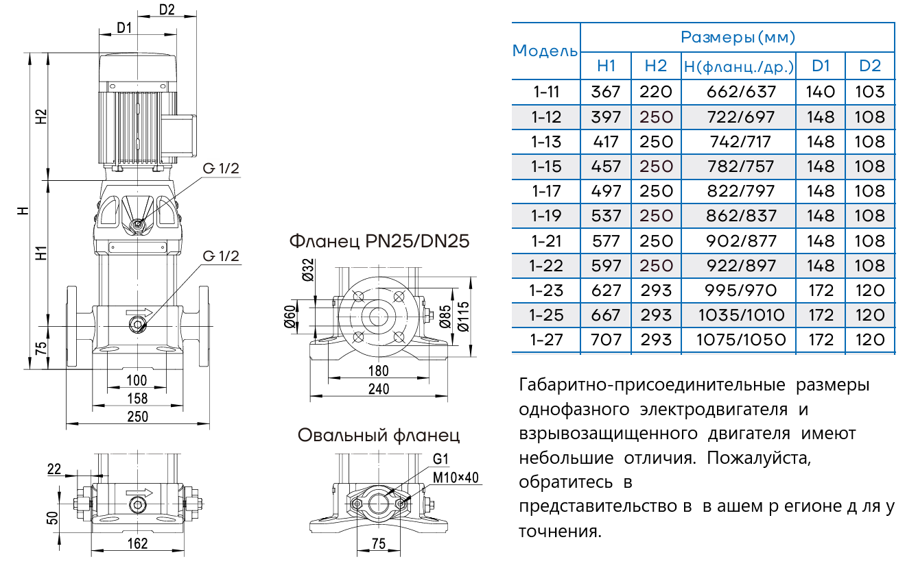 Насос вертикальный многоступенчатый CNP CDM1-25 (высокотемпературное исполнение)