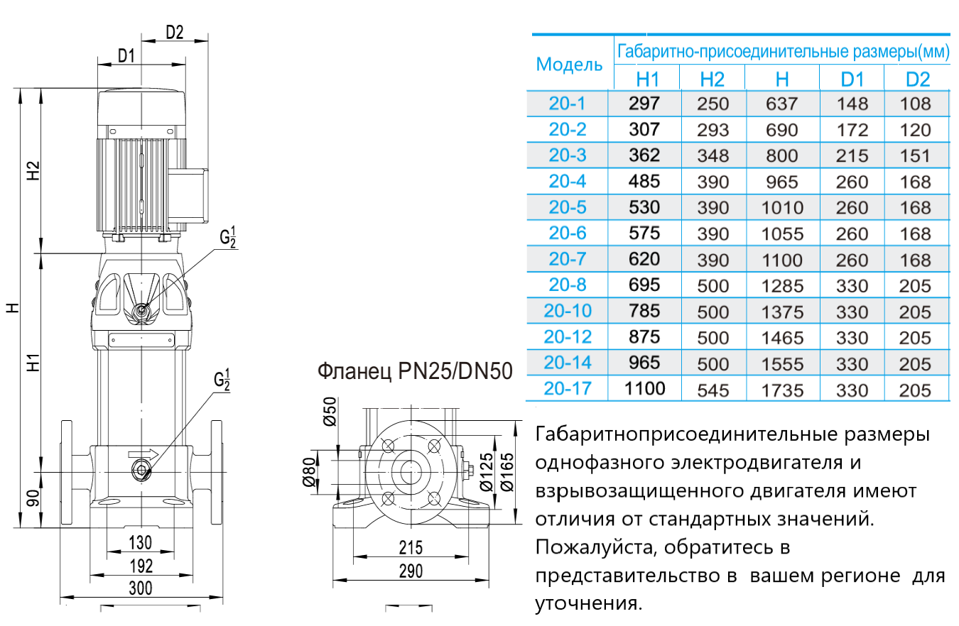 Насос вертикальный многоступенчатый CNP CDM20-6 (стандартное исполнение)