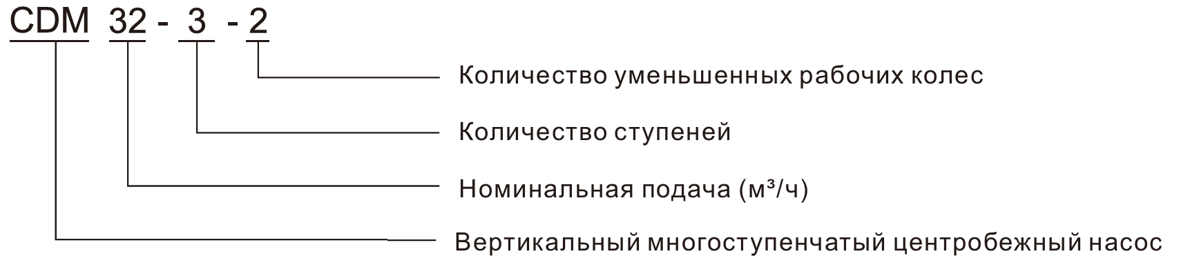 Насос вертикальный многоступенчатый CNP CDM32-2-2 (стандартное исполнение)