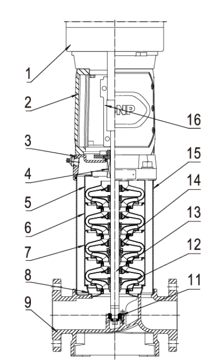 Насос вертикальный многоступенчатый CNP CDM32-2-2 (стандартное исполнение)