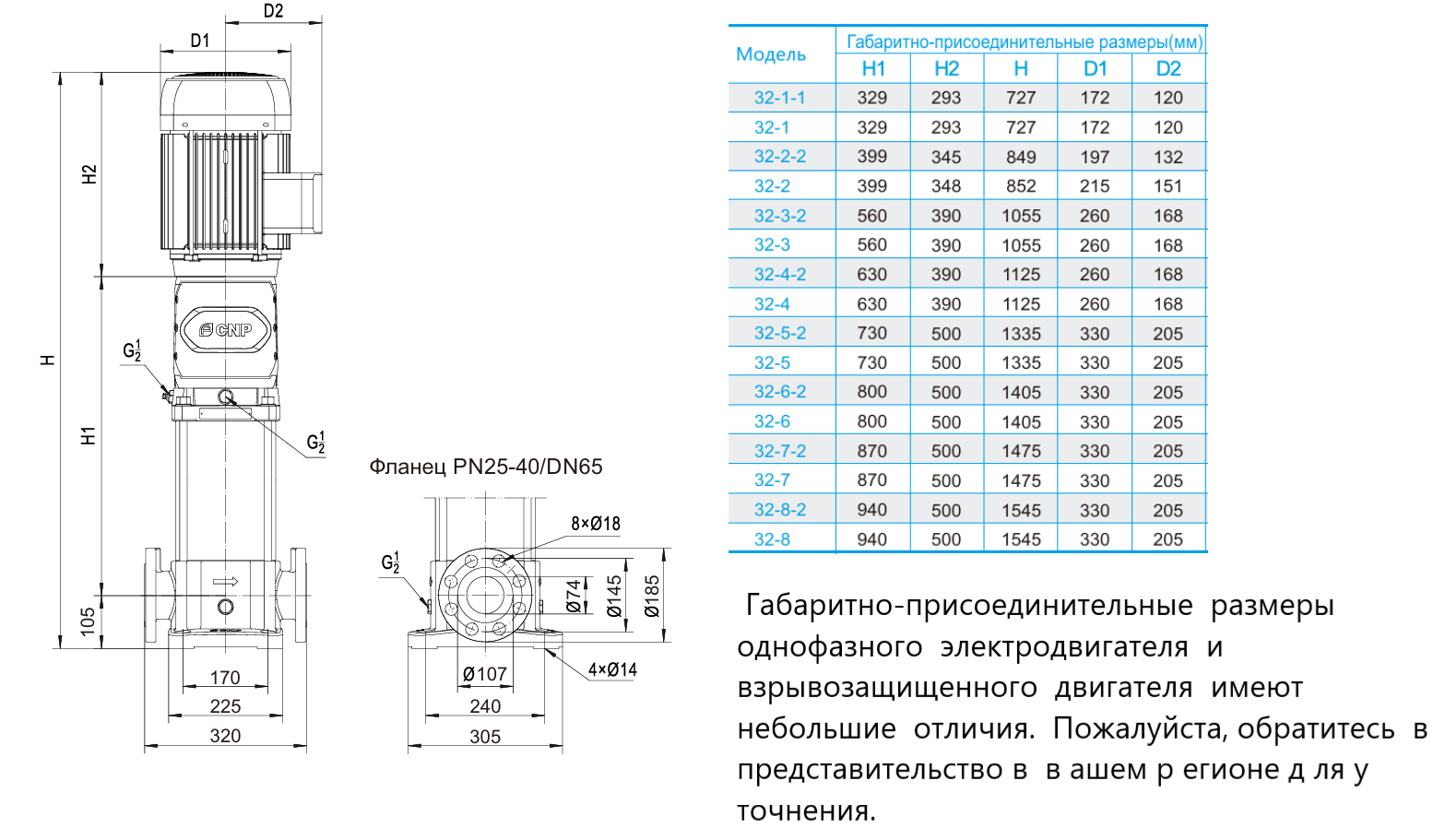 Насос вертикальный многоступенчатый CNP CDM32-2-2 (стандартное исполнение)