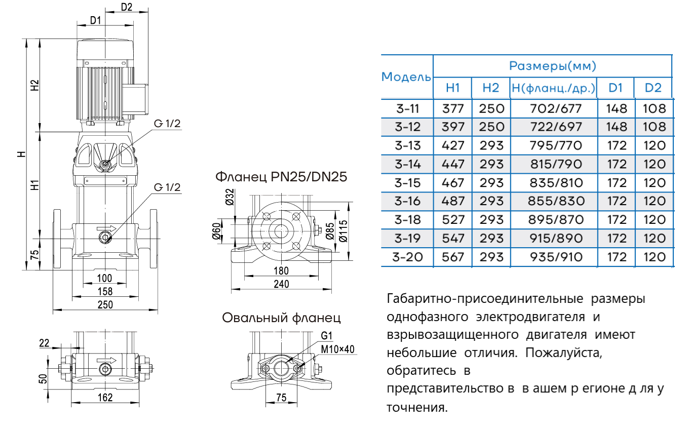 Насос вертикальный многоступенчатый CNP CDM3-15 (стандартное исполнение)