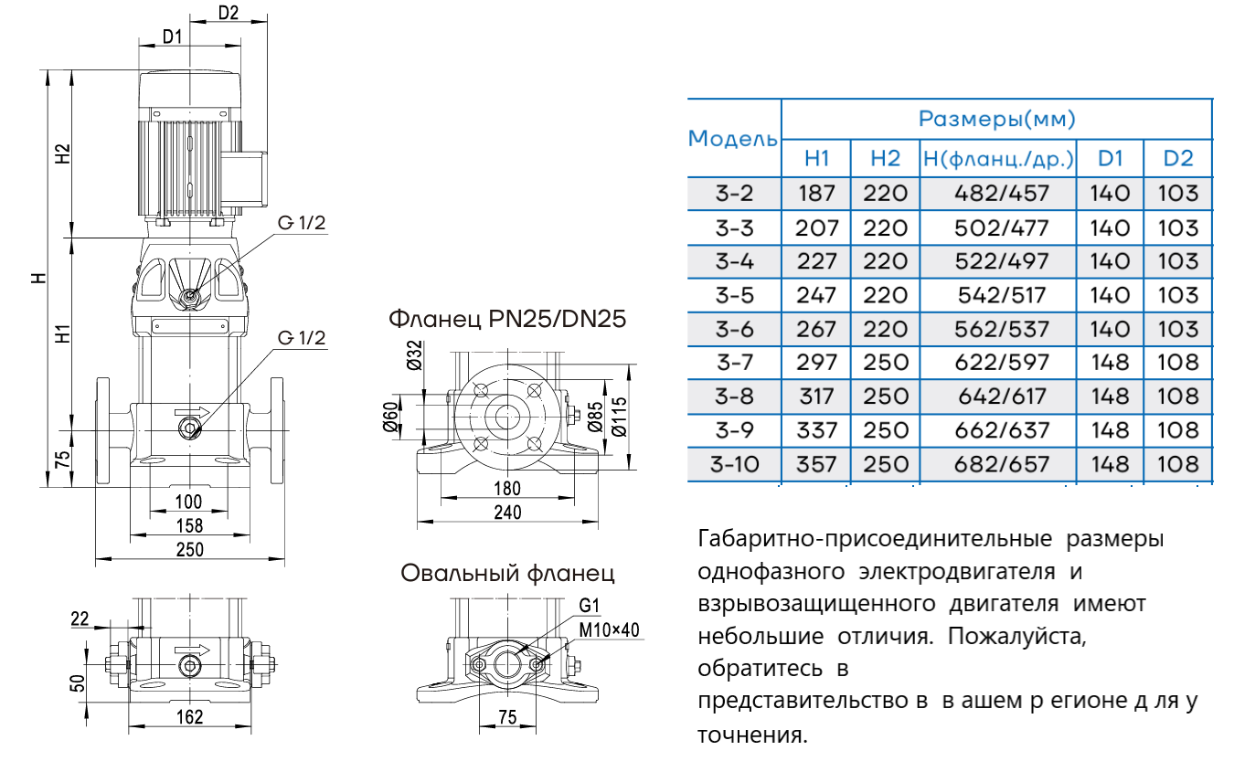 Насос вертикальный многоступенчатый CNP CDM3-10 (стандартное исполнение)
