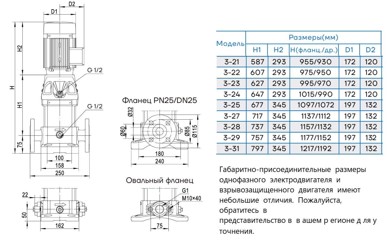 Насос вертикальный многоступенчатый CNP CDM3-29 (высокотемпературное исполнение)