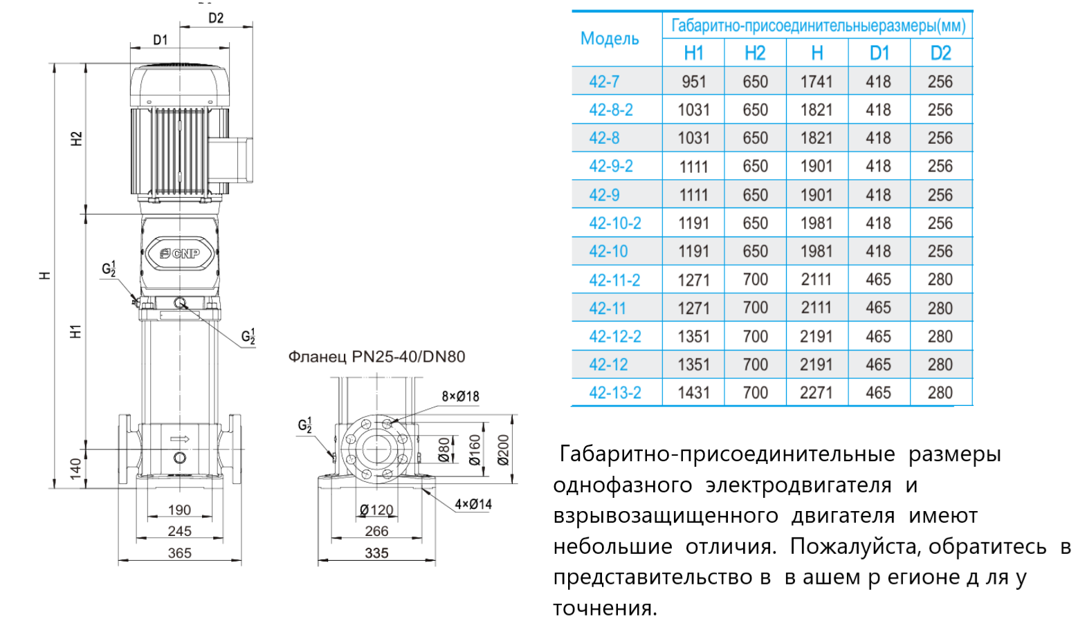 Насос вертикальный многоступенчатый CNP CDM42-9 (высокотемпературное исполнение)