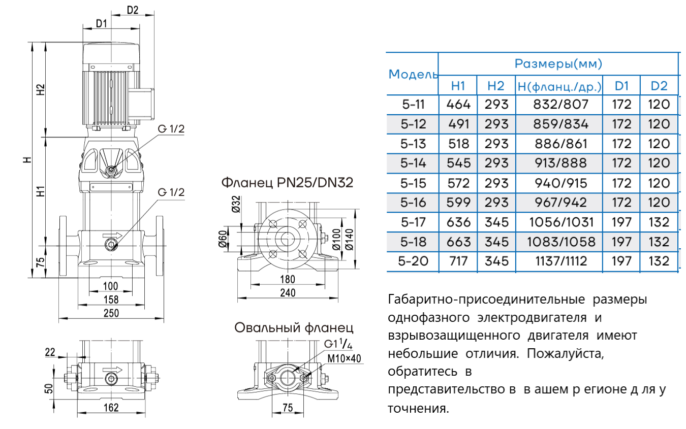 Насос вертикальный многоступенчатый CNP CDM5-15 (стандартное исполнение)