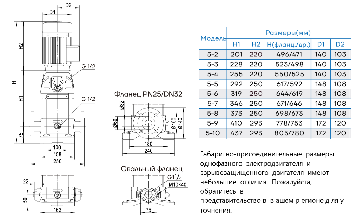 Насос вертикальный многоступенчатый CNP CDM5-10 (стандартное исполнение)