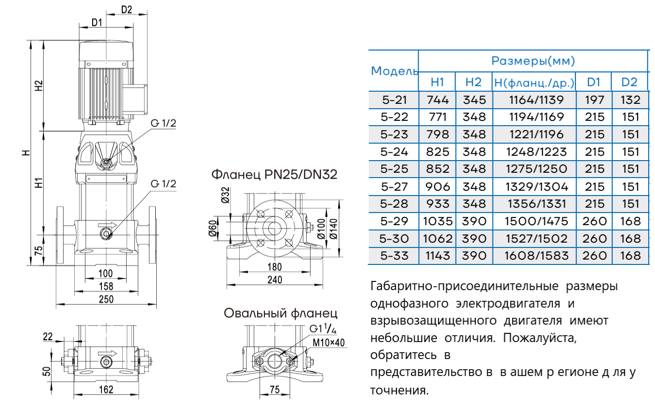 Насос вертикальный многоступенчатый CNP CDM5-25 (высокотемпературное исполнение)