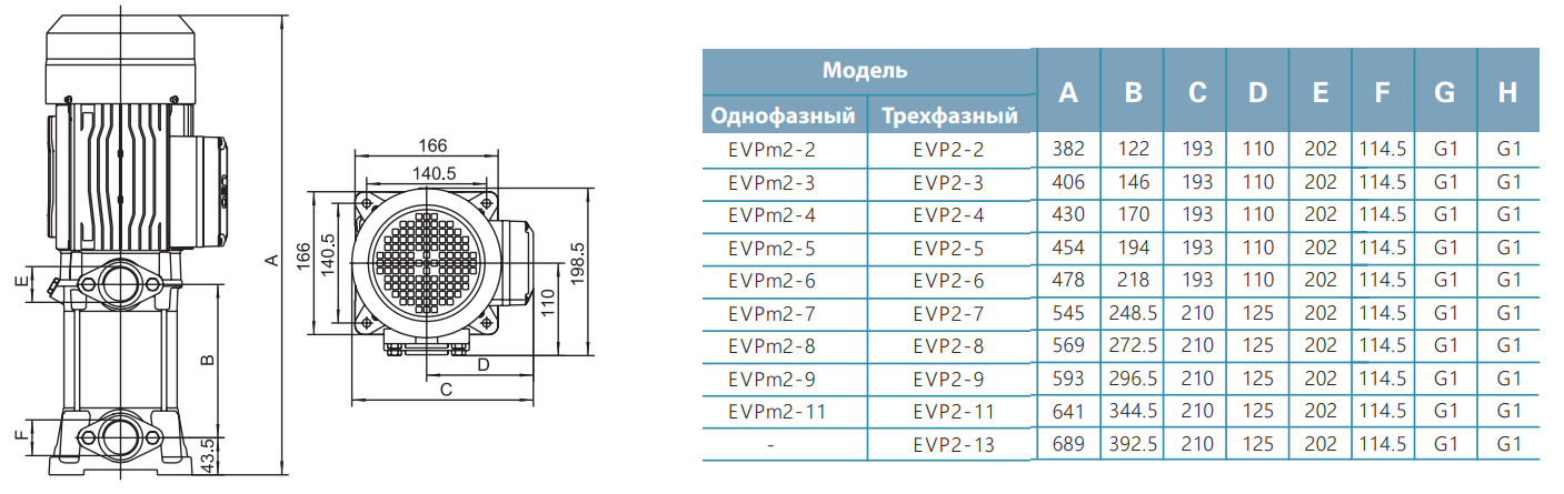 Насос LEO EVPm2-7
