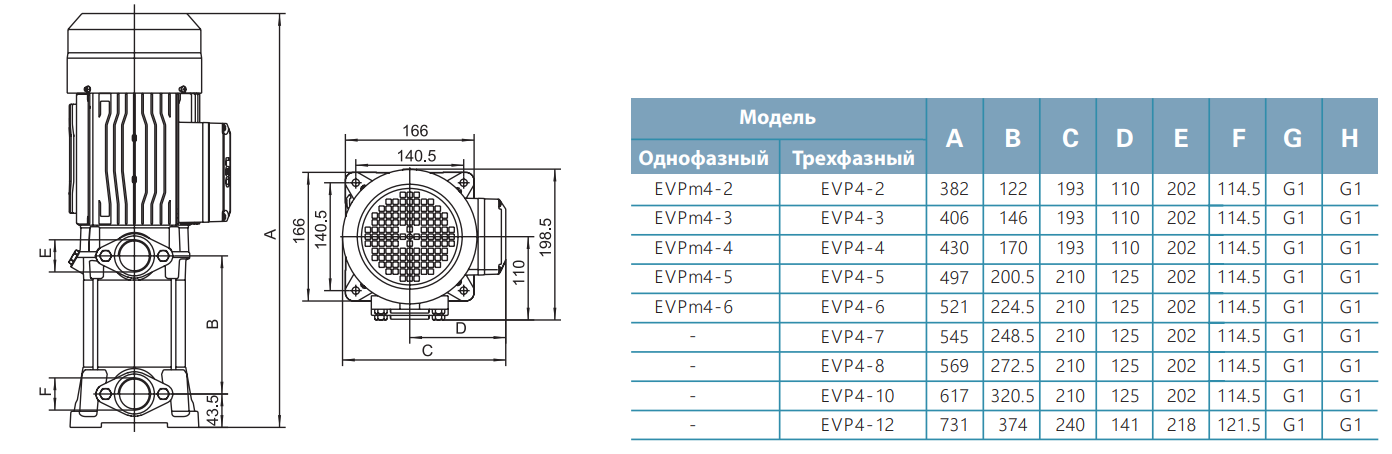 Насос LEO EVPm4-2