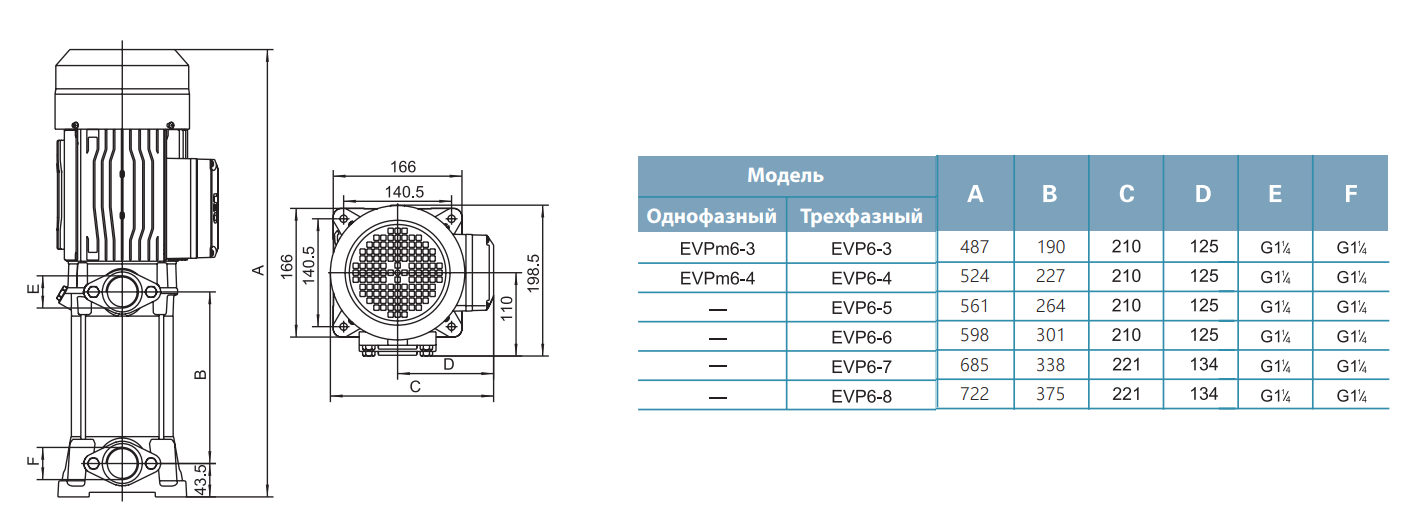 Насос LEO EVPm6-3