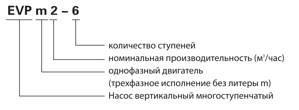 Насос Vodotok EVPm4-6-V(220В,IE2 мотор)