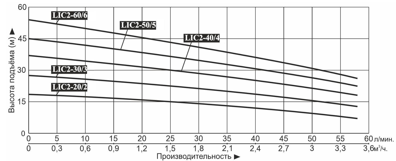 Насос LEO LIC2-50/5