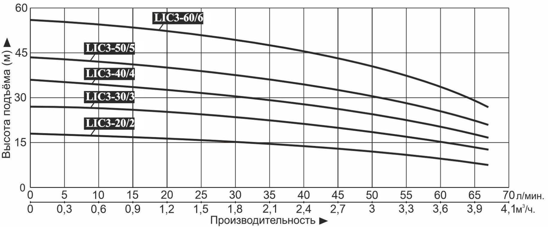 Насос LEO LIC3-40/4