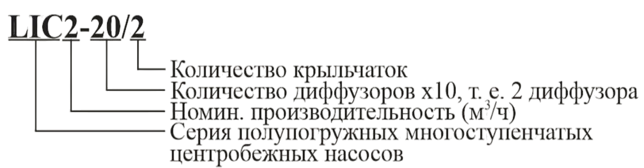 Насос LEO LIC2-50/5