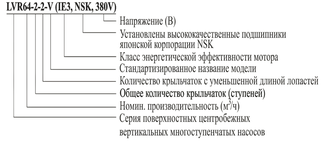Насос Vodotok LVR10-12-V (380В,IE3 мотор,NSK)