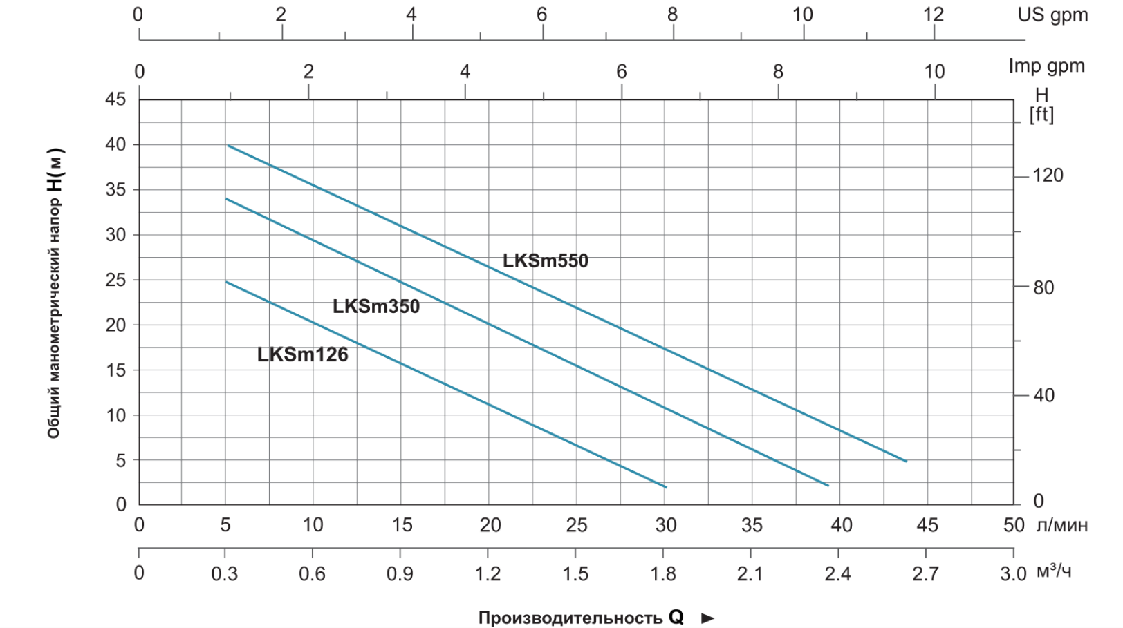 Насос LEO LKSm350