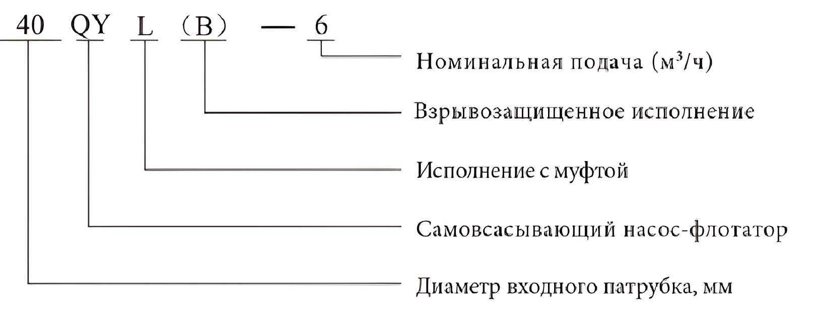 Самовсасывающий вихревой насос CNP 20QY-1