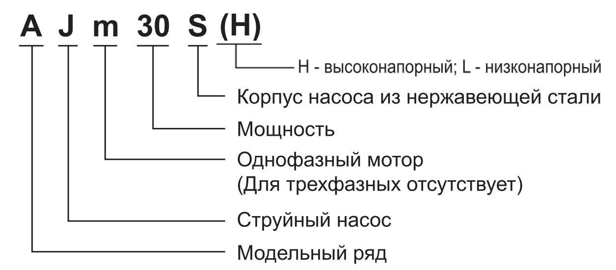 Насос LEO AJm150H