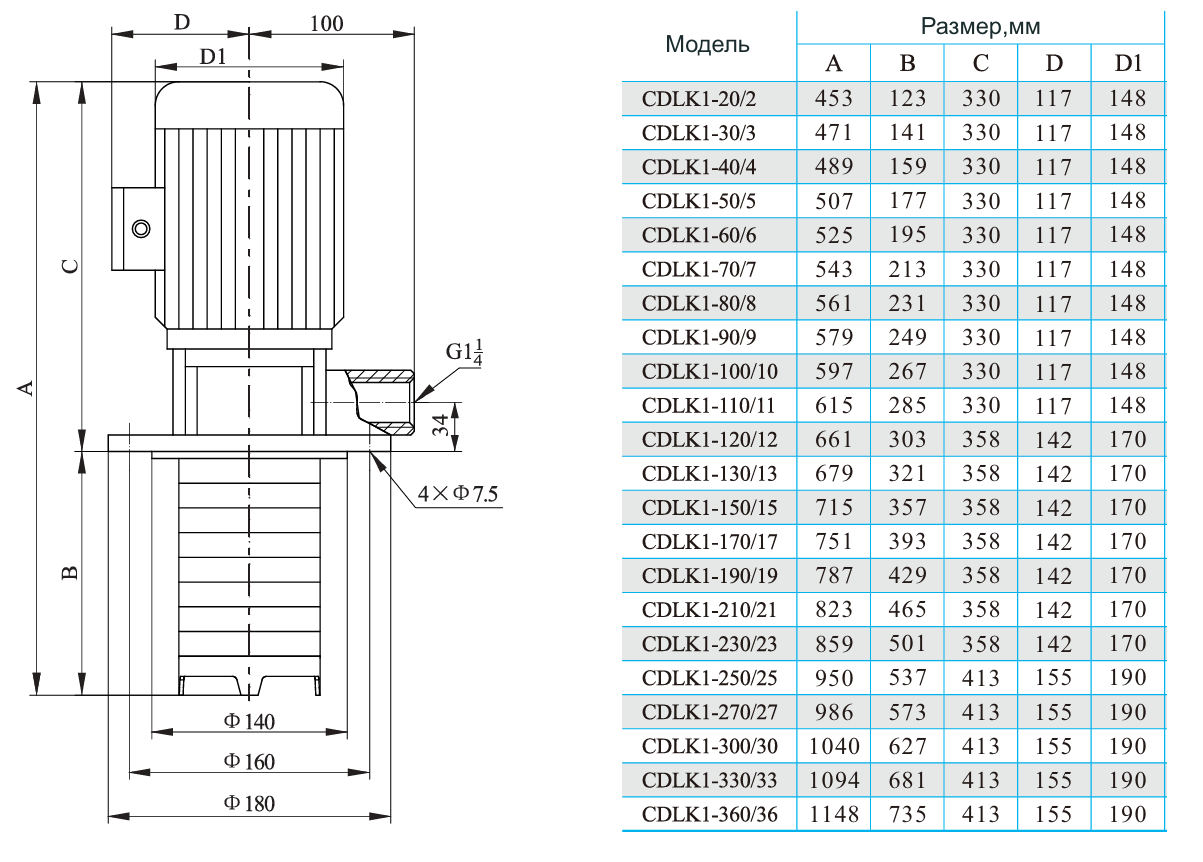 Полупогружной вертикальный многоступенчатый CNP CDLK1-20/2 (высокотемпературное исполнение)